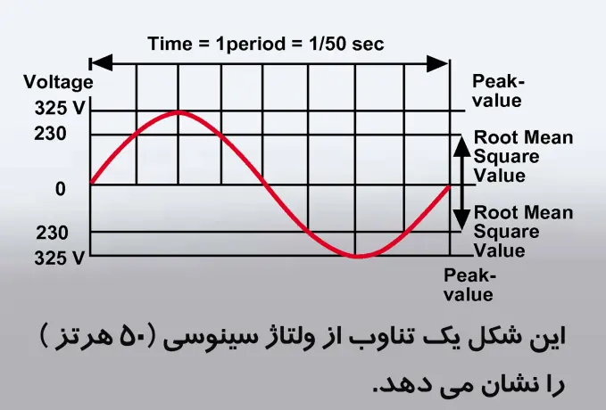 الکتریسیته و قانون اهم در کمپرسورها