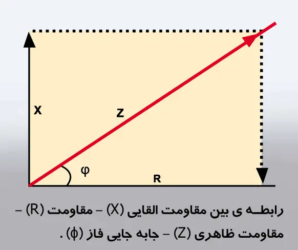 الکتریسیته و قانون اهم در کمپرسورها
