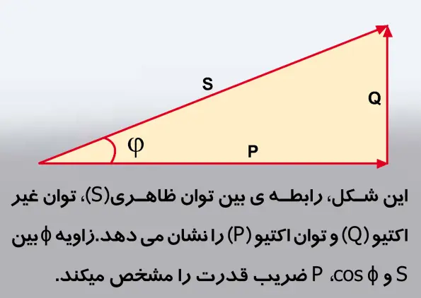 سیستم سه فاز و توان کمپرسور