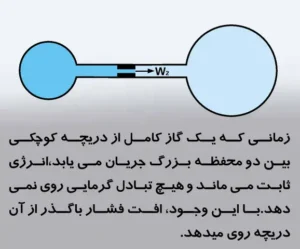 قوانین کلی جریان و فشار لوله کمپرسور