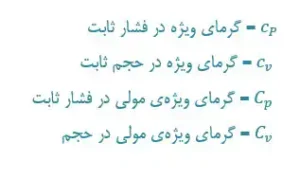 ظرفیت حرارتی در کمپرسورها و واحدهای فیزیکی