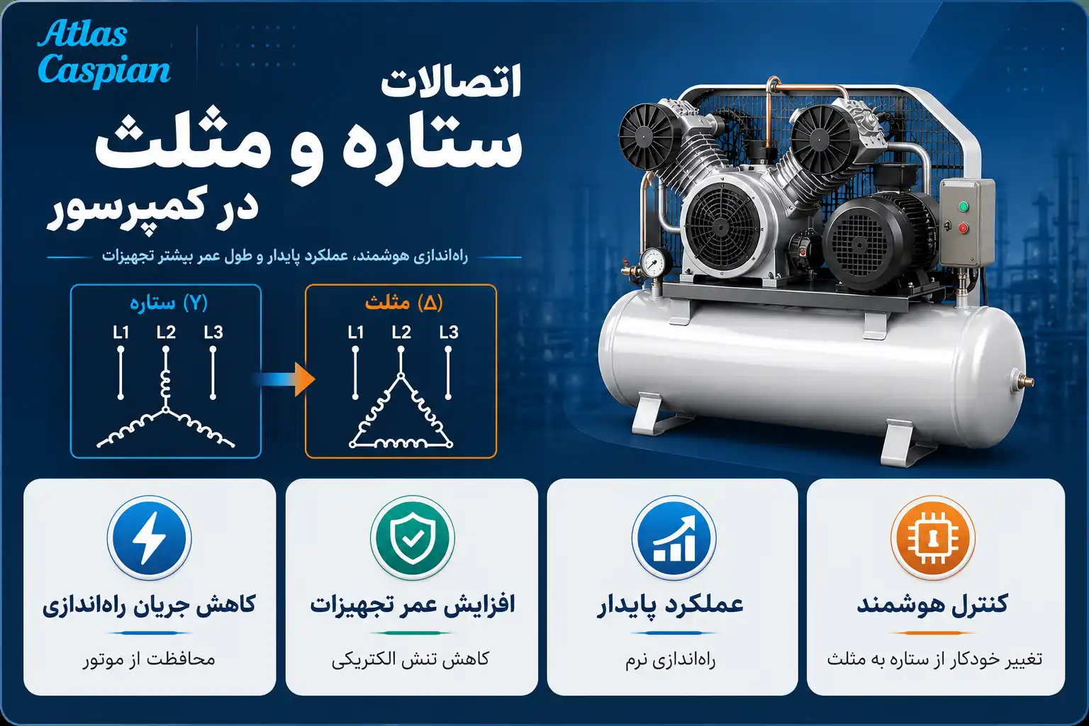 اتصالات ستاره و مثلث در کمپرسور