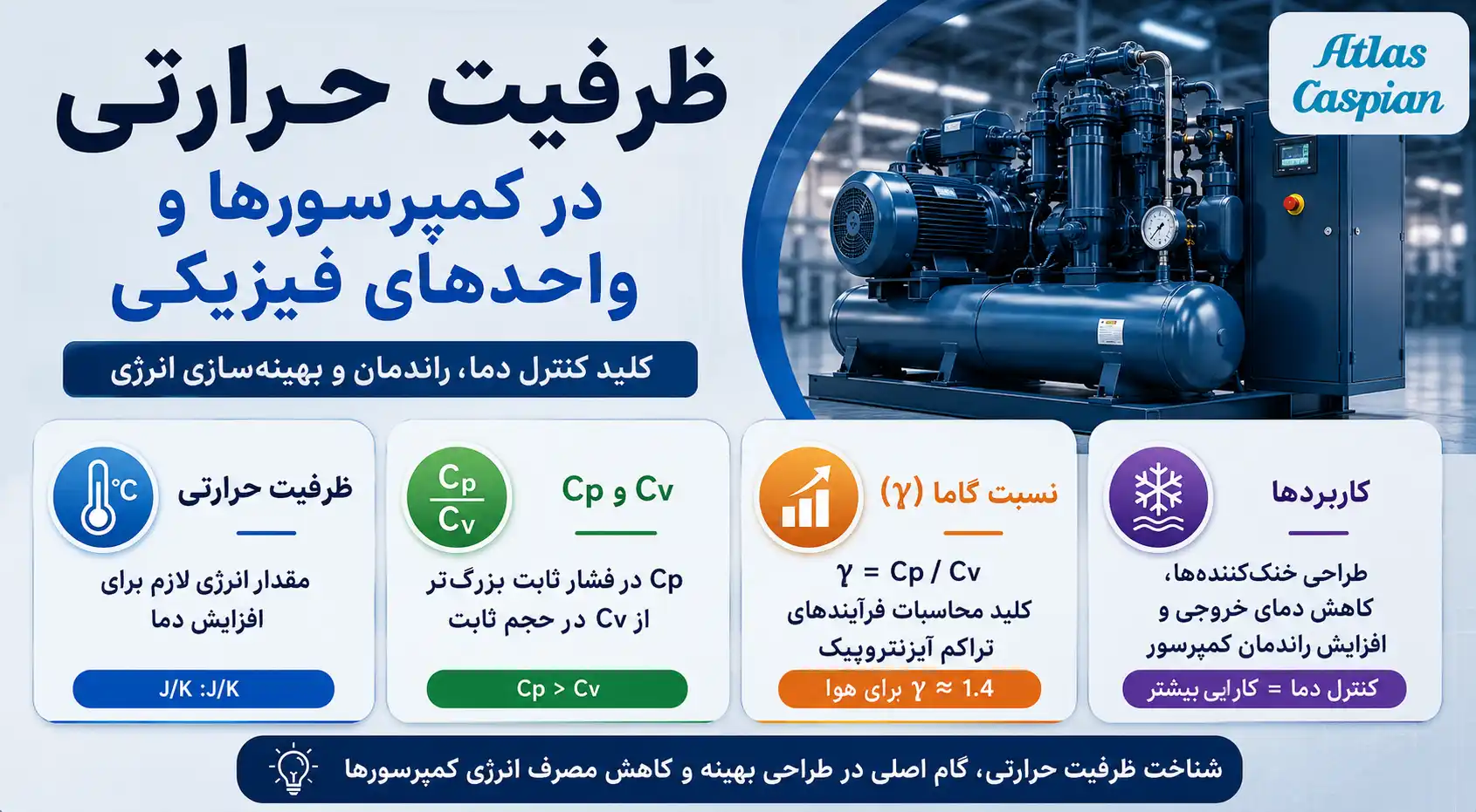 ظرفیت حرارتی در کمپرسورها و واحدهای فیزیکی