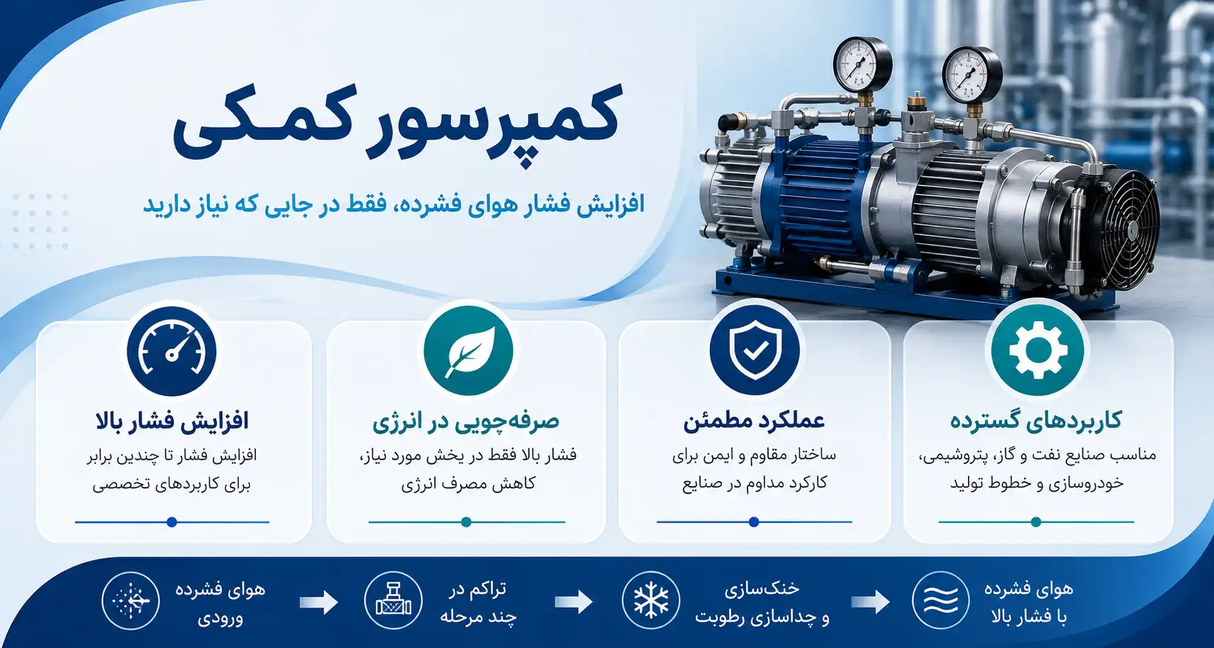 کمپرسور کمکی
