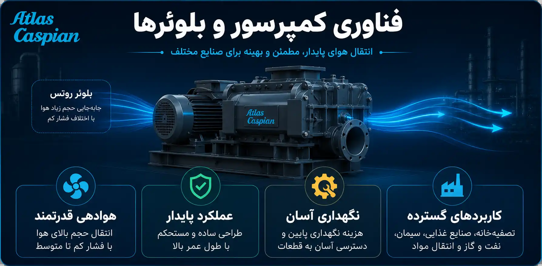 فناوری کمپرسور و بلوئرها
