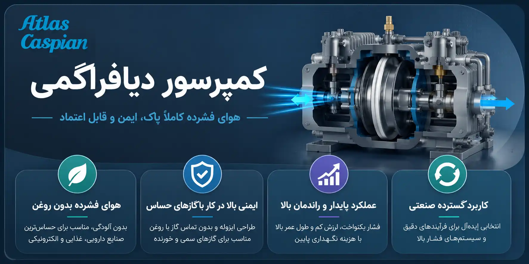 کمپرسور دیافراگمی