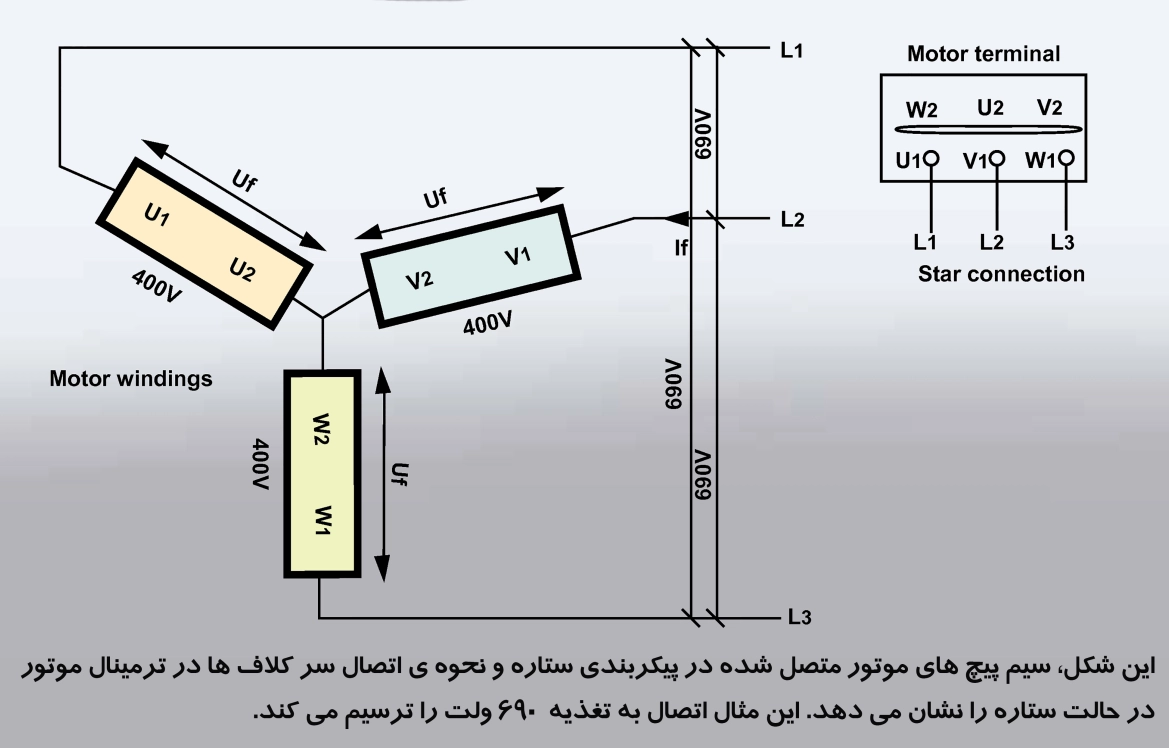 اتصالات ستاره (Y) و مثلث (∆) در کمپرسور