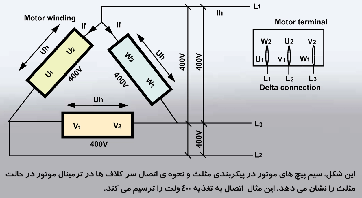 اتصالات ستاره (Y) و مثلث (∆) در کمپرسور