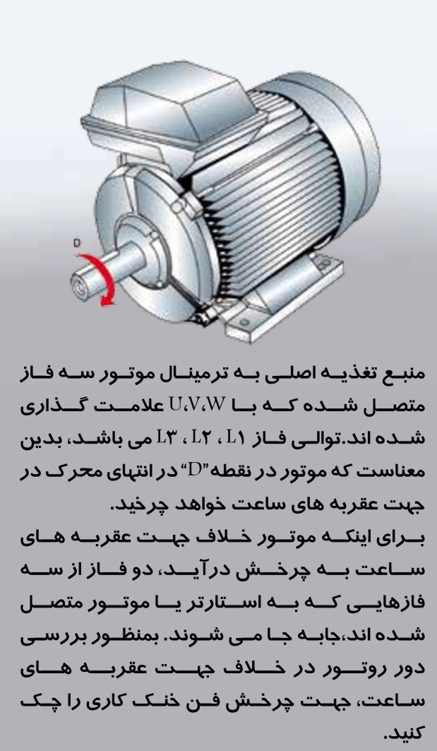 اتصالات ستاره (Y) و مثلث (∆) در کمپرسور