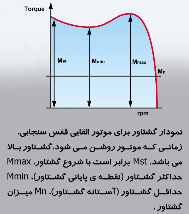 گشتاور الکتریسیته در کمپرسور