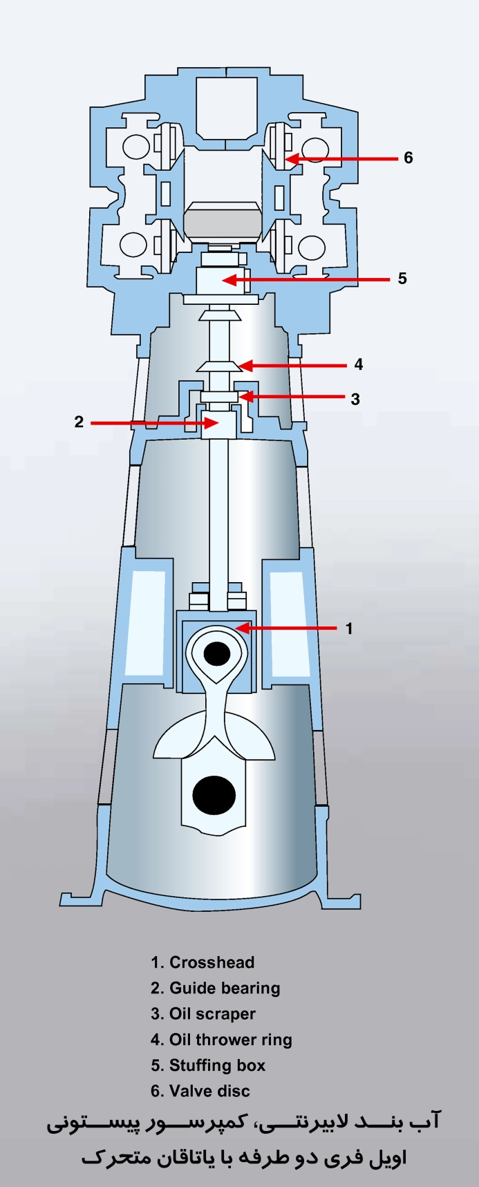 کمپرسور پیستونی اویل فری