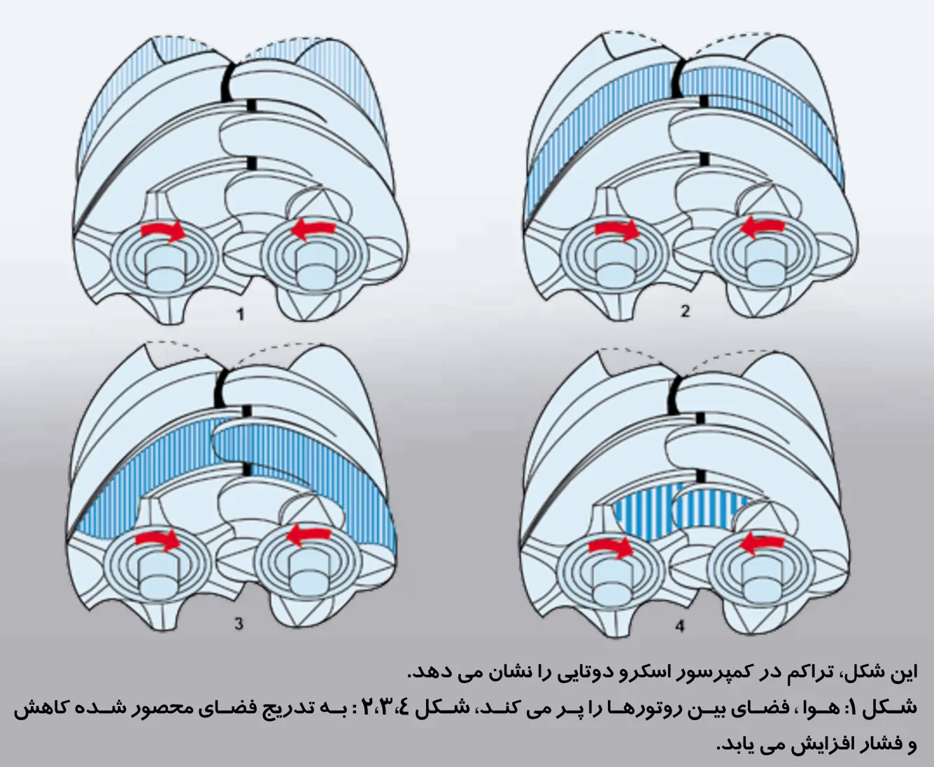 کمپرسور اسکرو اویل فری