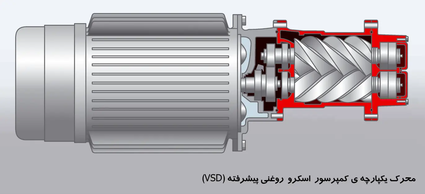 کمپرسور اسکرو اویل فری