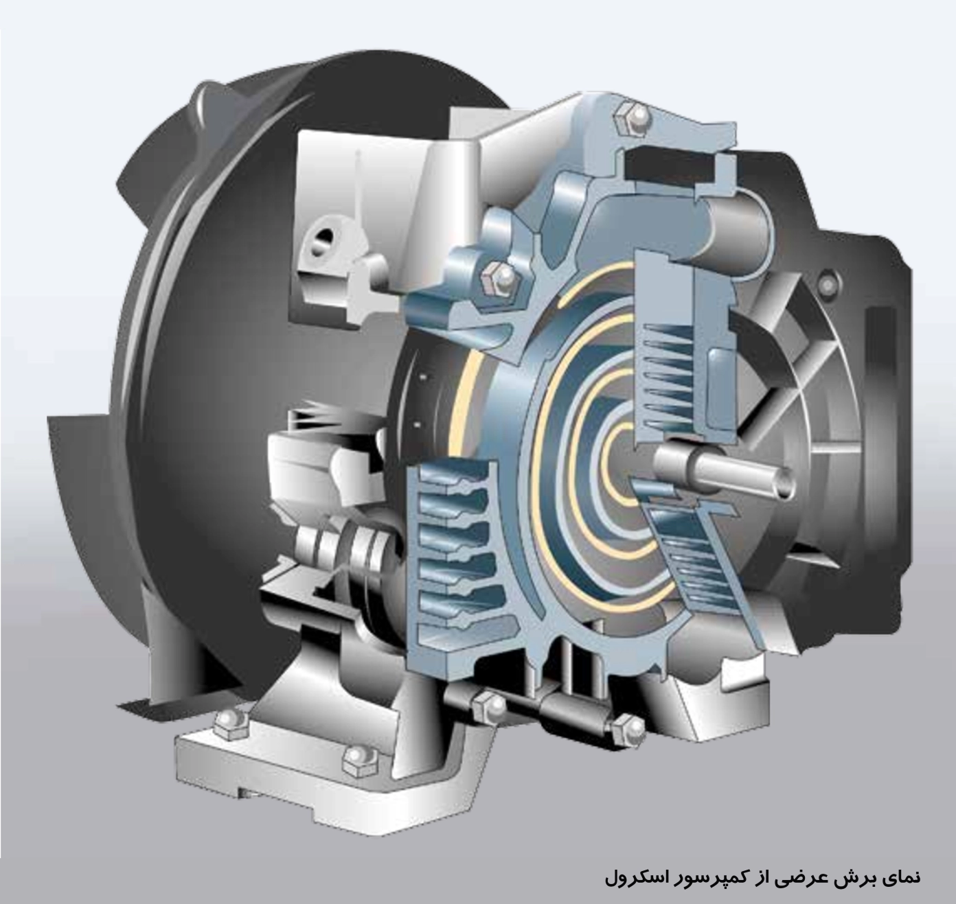 کمپرسور اسکرول
