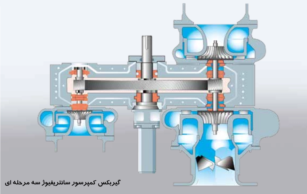 کمپرسور سانتریفوژ
