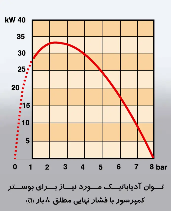 کمپرسور کمکی