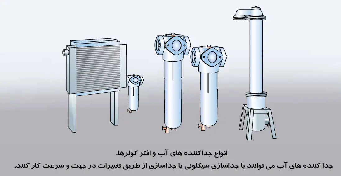 افتر کولر در کمپرسور