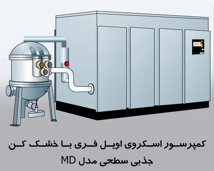 خشک‌کن جذبی سطحی در کمپرسور