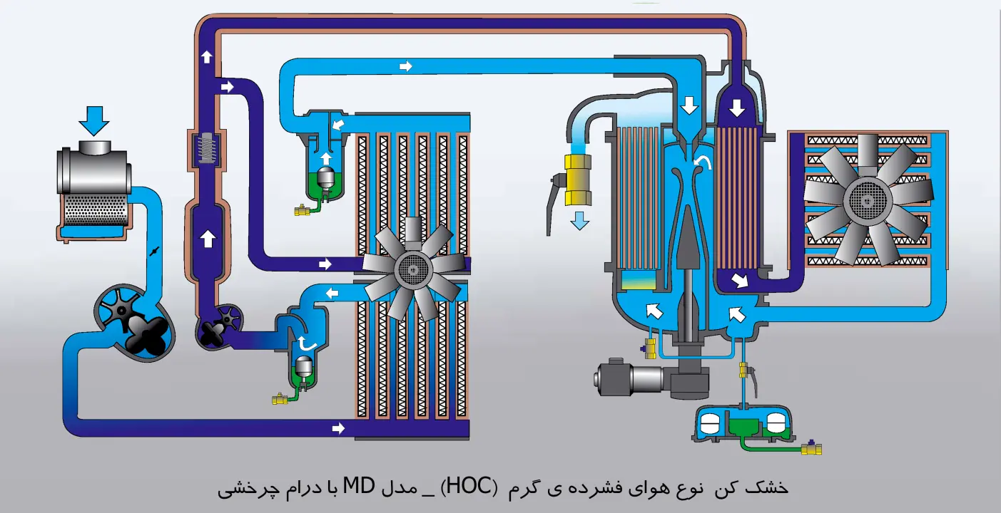 خشککن جذبی سطحی در کمپرسور
