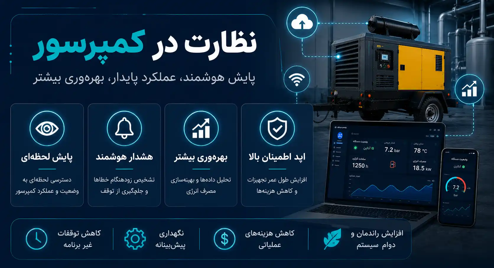 نظارت در کمپرسور