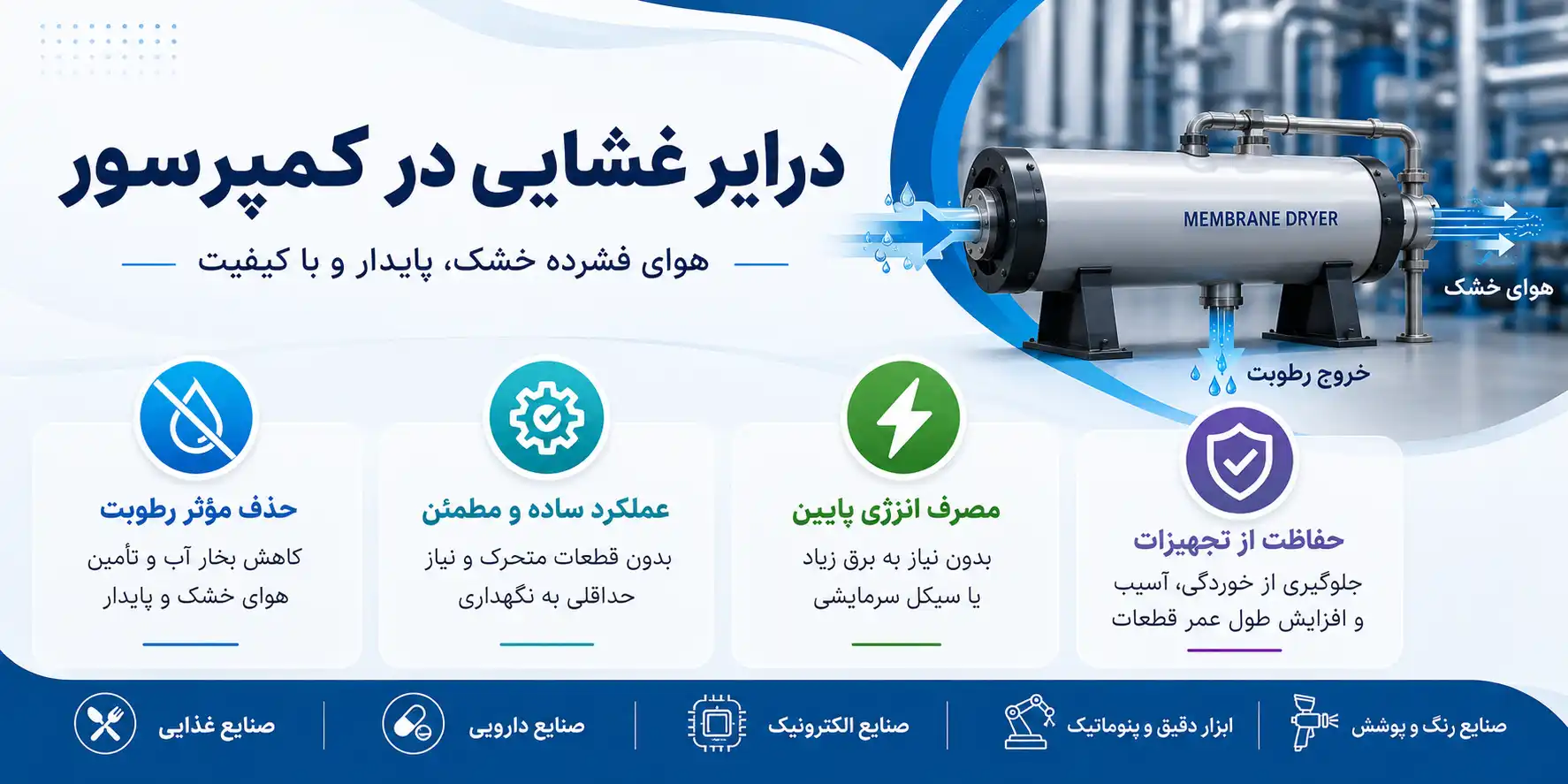 درایر غشایی در کمپرسور
