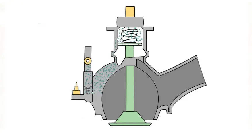 تنظیم مجرای خروجی کمپرسور دینامیکی