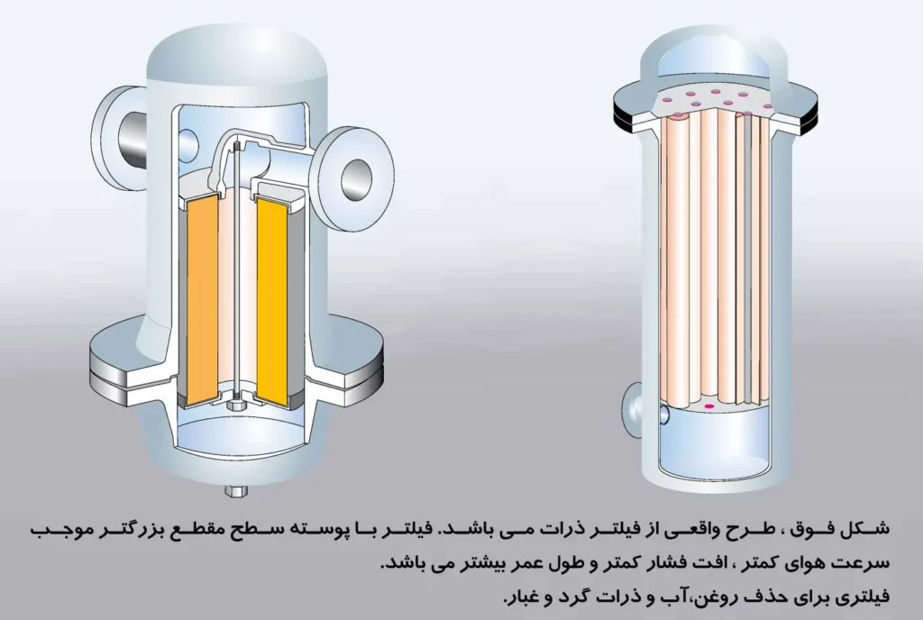 فیلتر کمپرسور