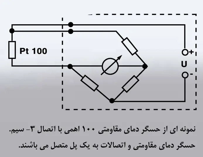 اندازه گیری دما و فشار کمپرسور