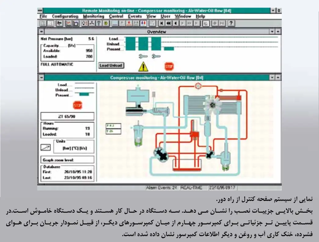 کنترل از راه دور کمپرسور
