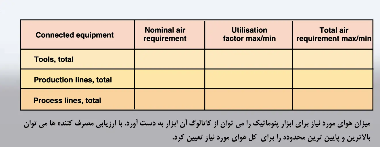 برآورد فشار کاری تاسیسات کمپرسور
