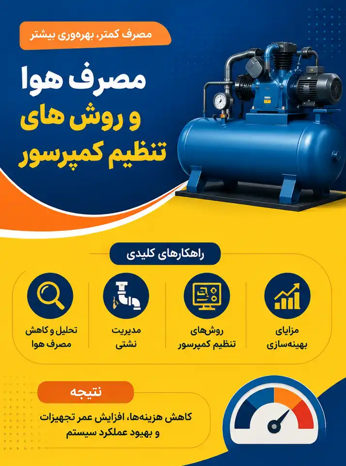 مصرف هوا و روش های تنظیم کمپرسور