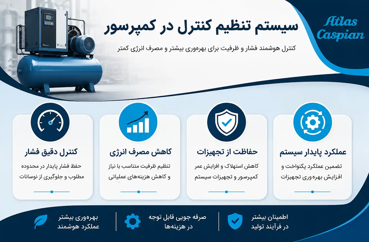 سیستم تنظیم کنترل در کمپرسور