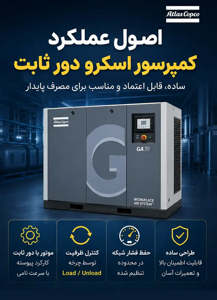 اصول عملکرد کمپرسور اسکرو دور ثابت