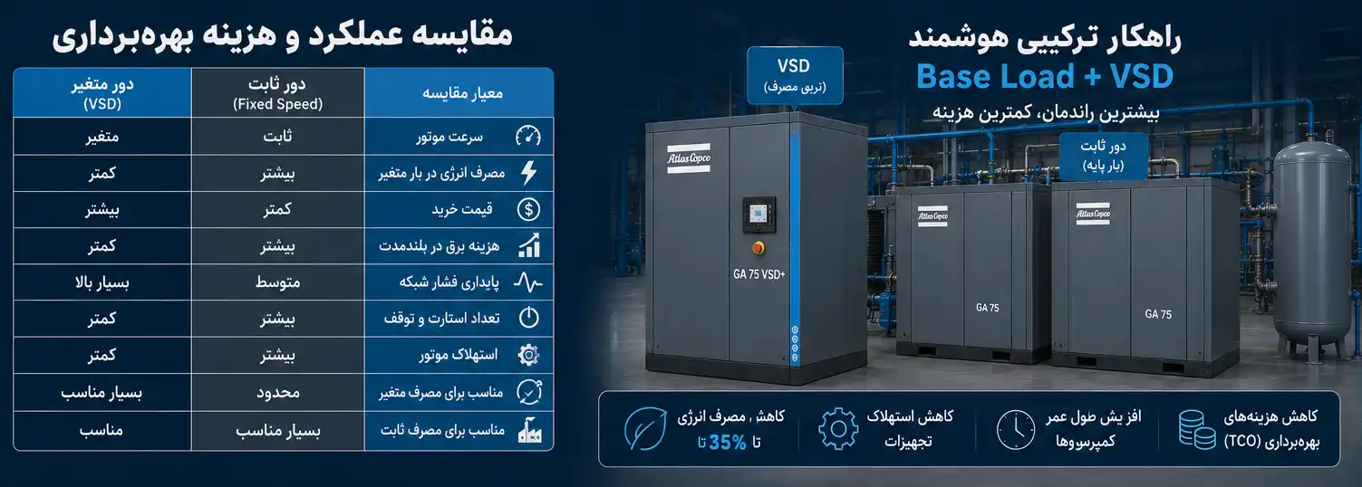 مقایسه کمپرسور اسکرو دور ثابت