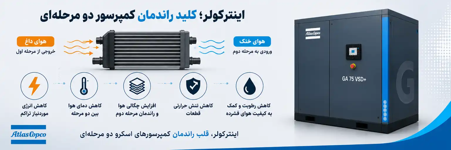 نقش اینترکولر در کمپرسور اسکرو دو مرحله‌ای