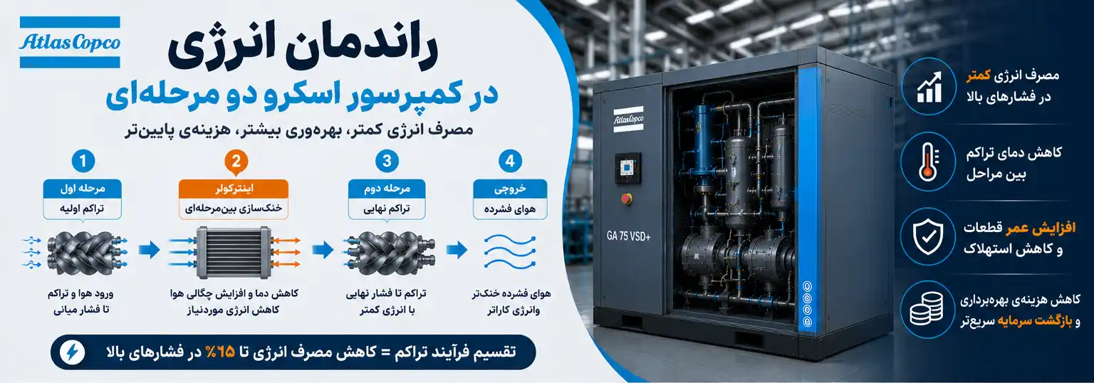راندمان انرژی در کمپرسور اسکرو دو مرحله‌ای
