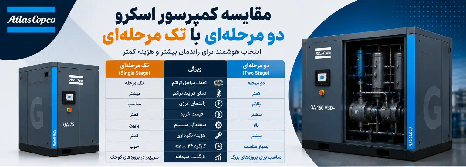 مقایسه کمپرسور اسکرو دو مرحله‌ای با کمپرسور اسکرو تک مرحله‌ای