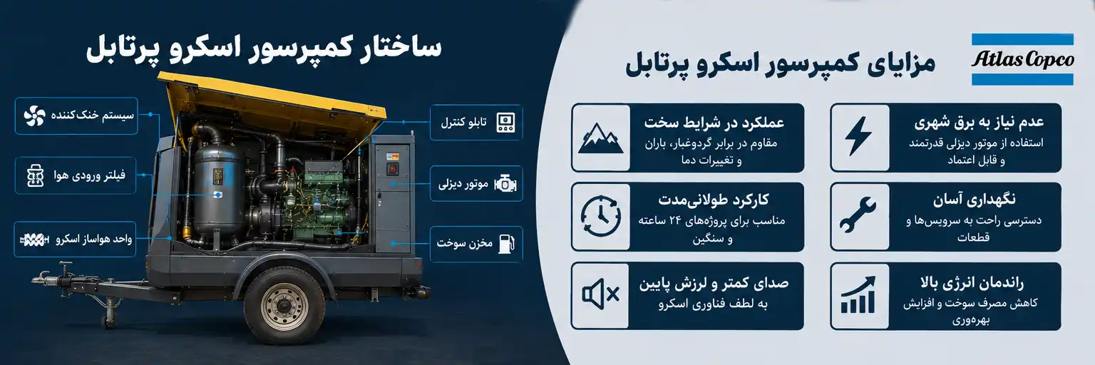 معرفی کمپرسور اسکرو پرتابل