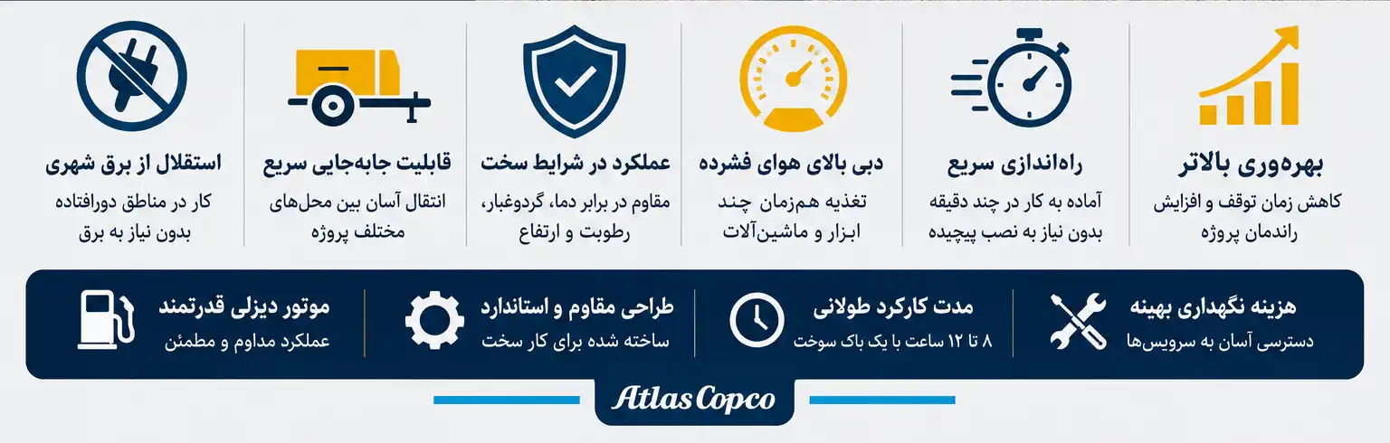 مزایای کمپرسور اسکرو پرتابل