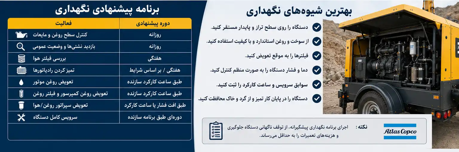 محدودیت‌های کمپرسور اسکرو پرتابل