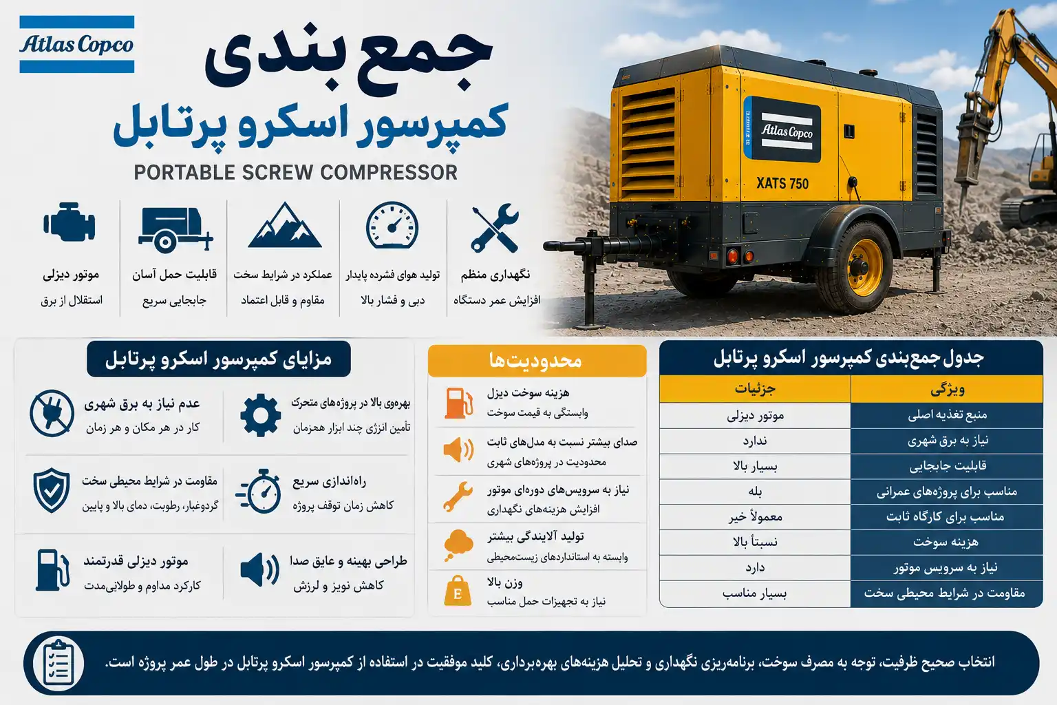جمع بندی کمپرسور اسکرو پرتابل