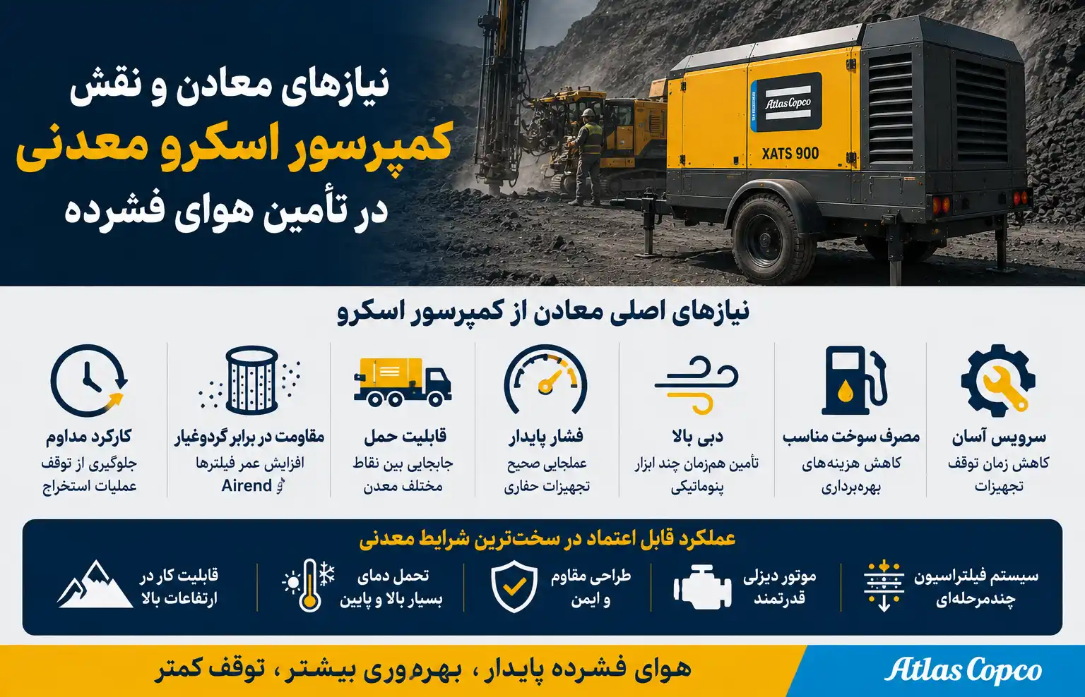 کمپرسور اسکرو معدنی