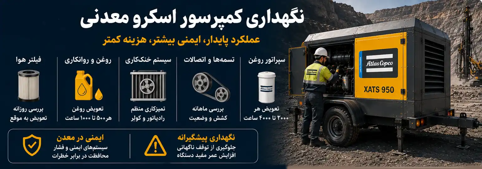 نگهداری کمپرسور اسکرو معدنی