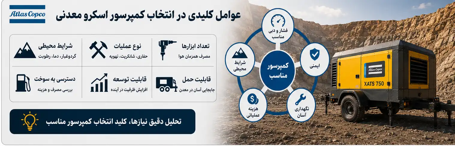 انتخاب صحیح کمپرسور اسکرو معدنی