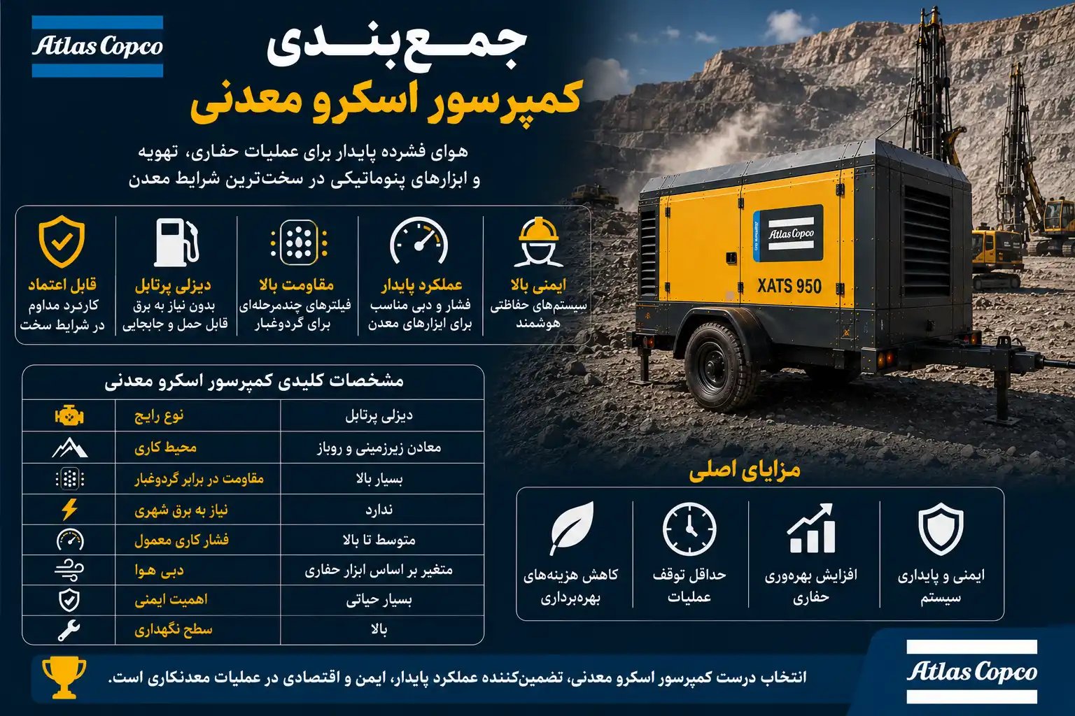 جمع‌بندی کمپرسور اسکرو معدنی