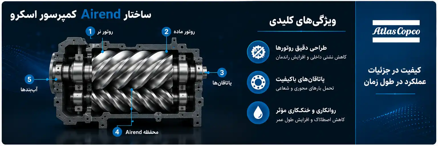 Airend چیست؟
