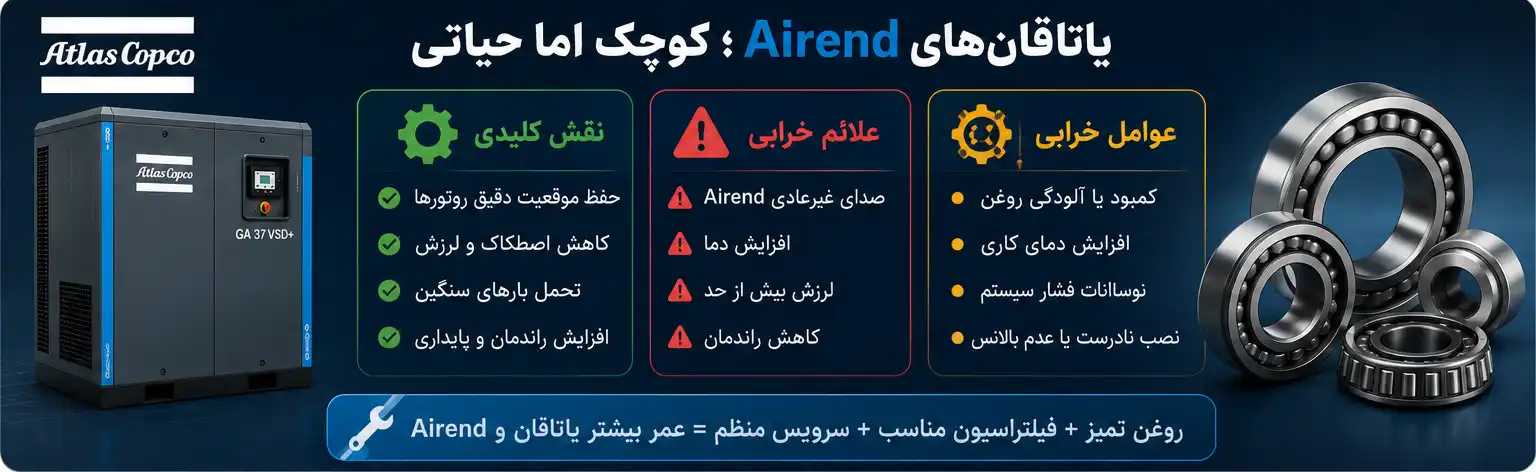 یاتاقان‌ها در Airend کمپرسور اسکرو