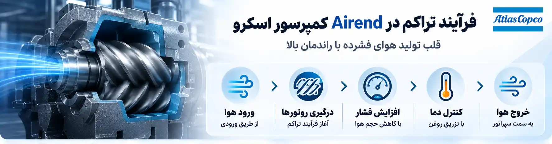 فرآیند تراکم در Airend کمپرسور اسکرو