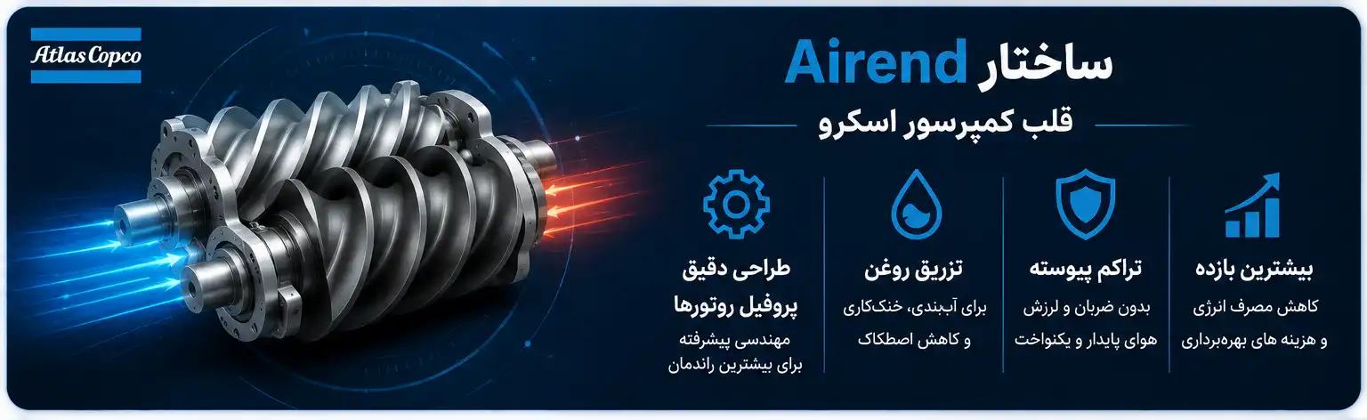 فرآیند تراکم در Airend کمپرسور اسکرو