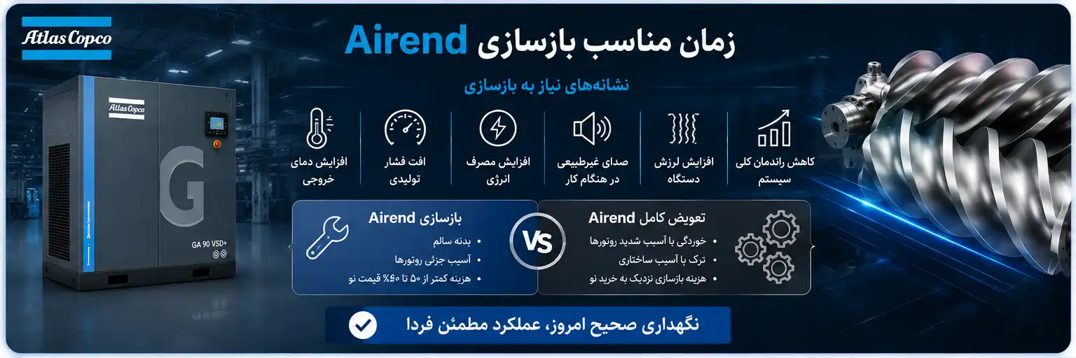 بازسازی Airend کمپرسور اسکرو